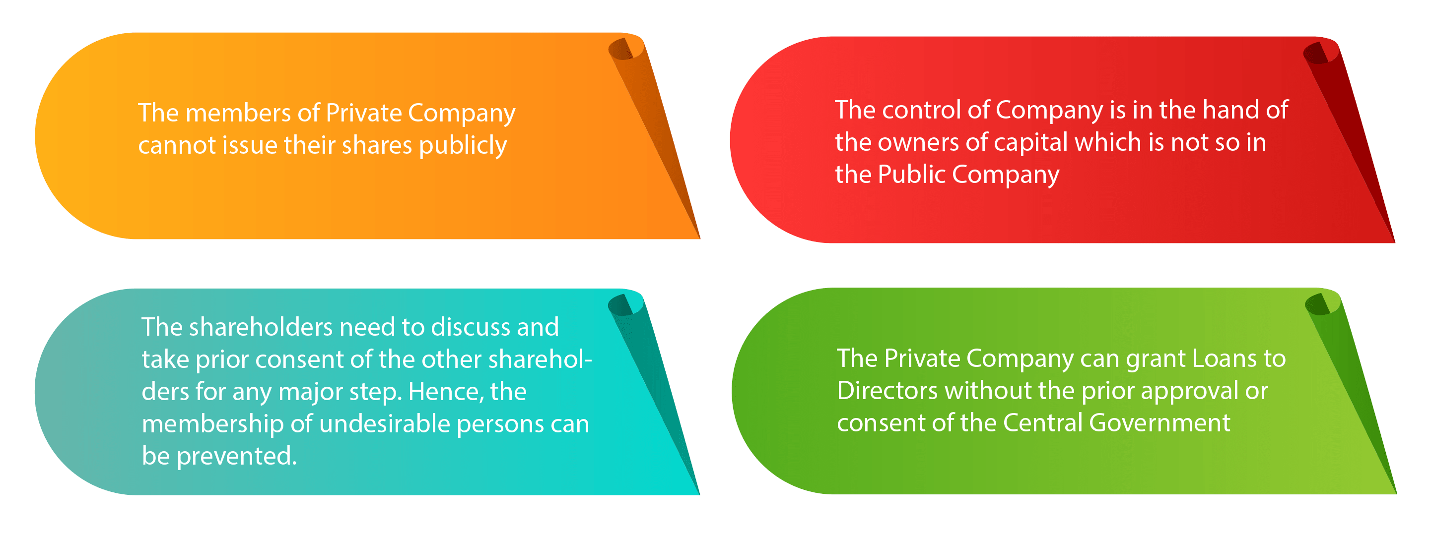 public-limited-to-private-limited-company