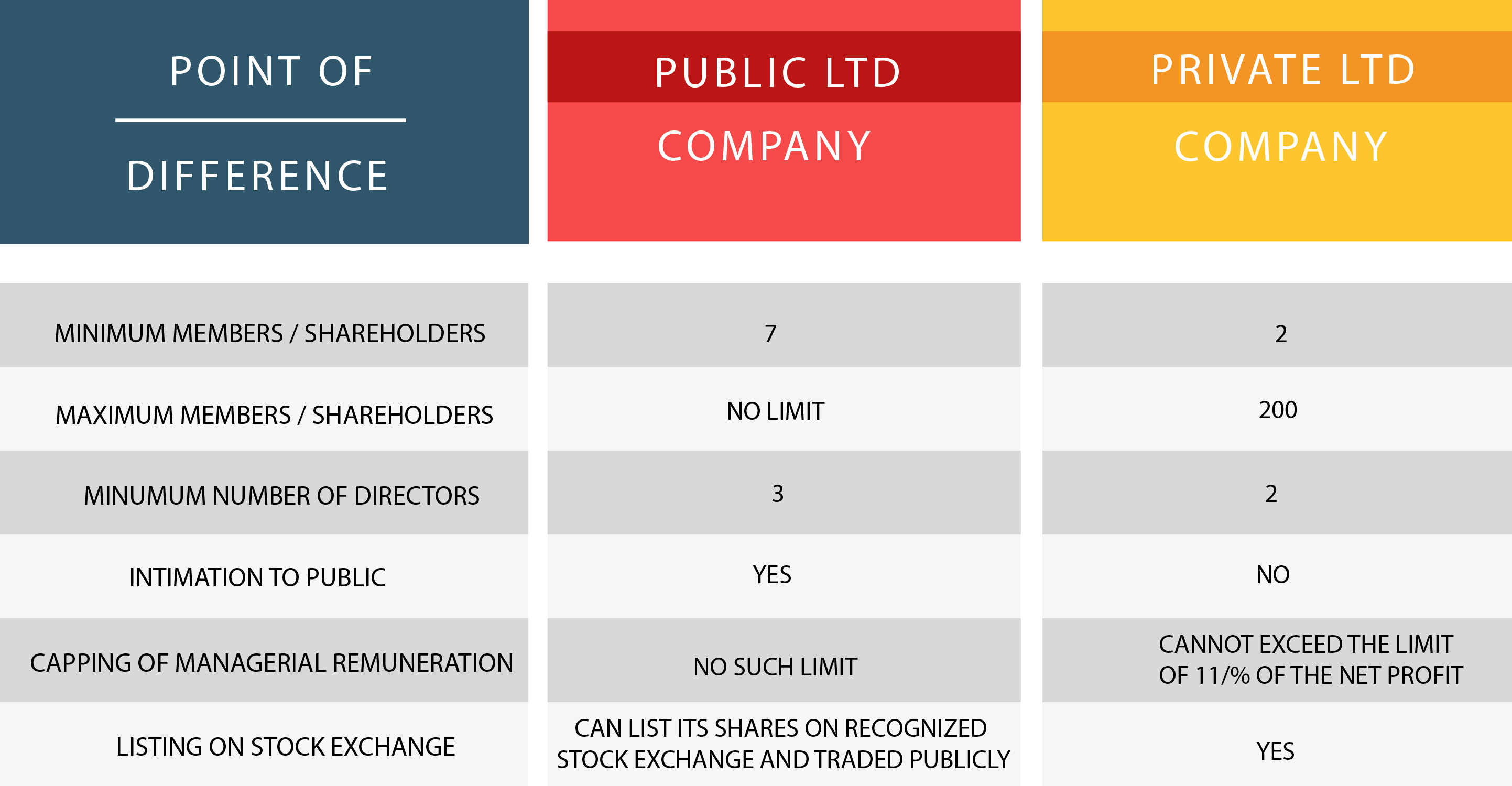 Public Limited Company Registration