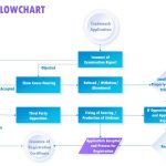Trademark Flowchart by Estabizz