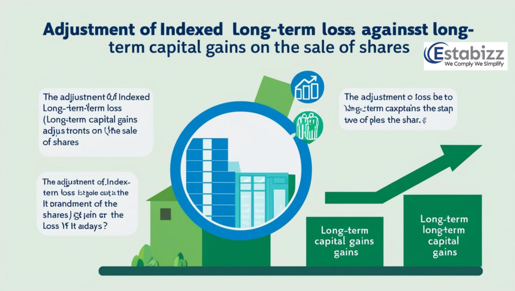 Can I adjust indexed long-term loss against long-term capital gains on the sale of shares?