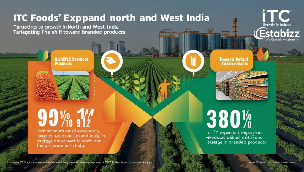 ITC Foods targets growth in north and west India amid shift to branded product