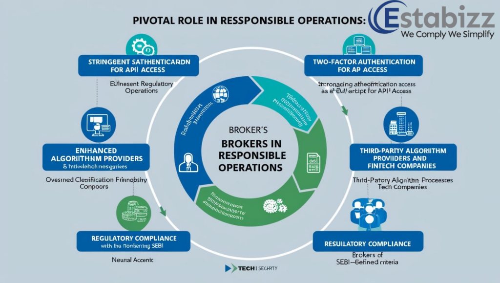 Role of Brokers in Responsible Operations