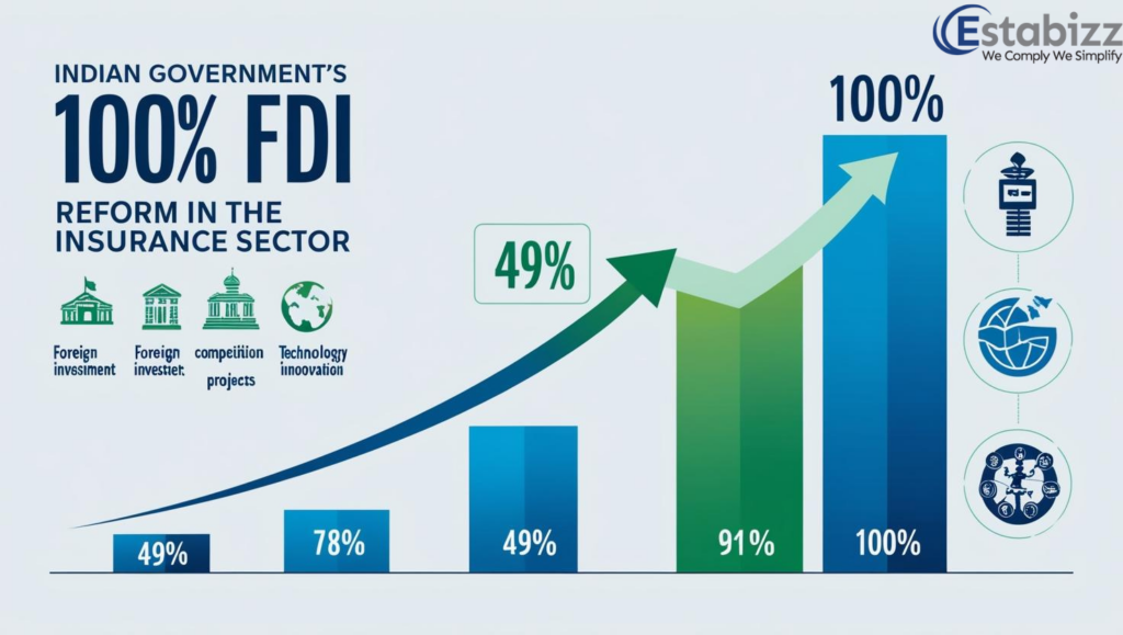 FDI for Insurance Intermediary 