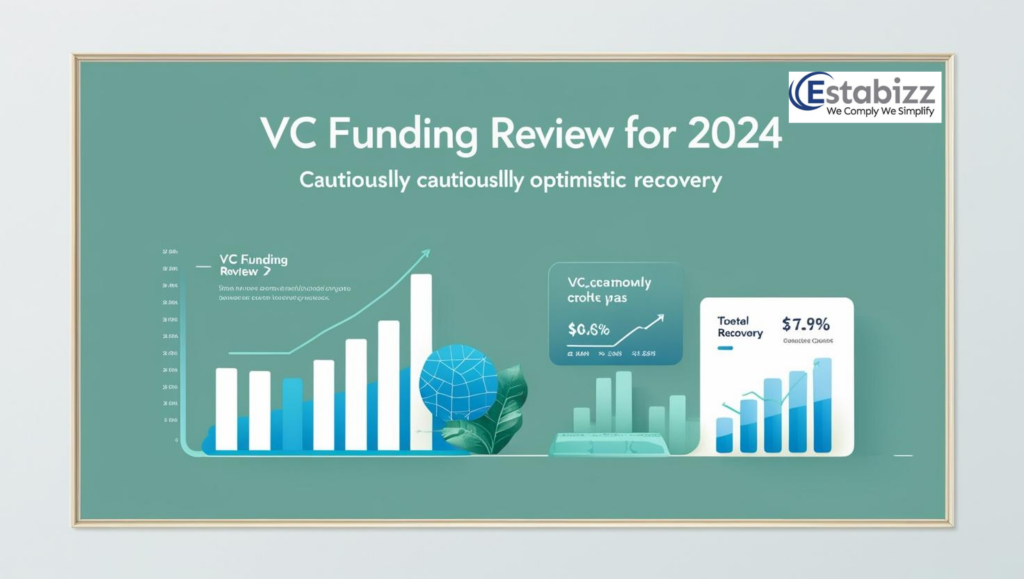 VC funding review in 2024: Recovering but cautious